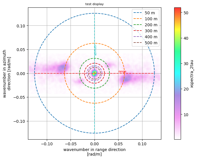 ../_images/examples_display_a_IW_L1B_xspectra_12_2.png
